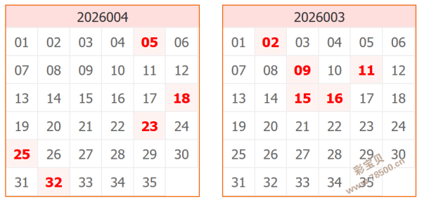 绝密攻略,双色球,期必中秘籍,大发快三彩票会员登录入口,dafa大发彩票官网,大发彩票dafa