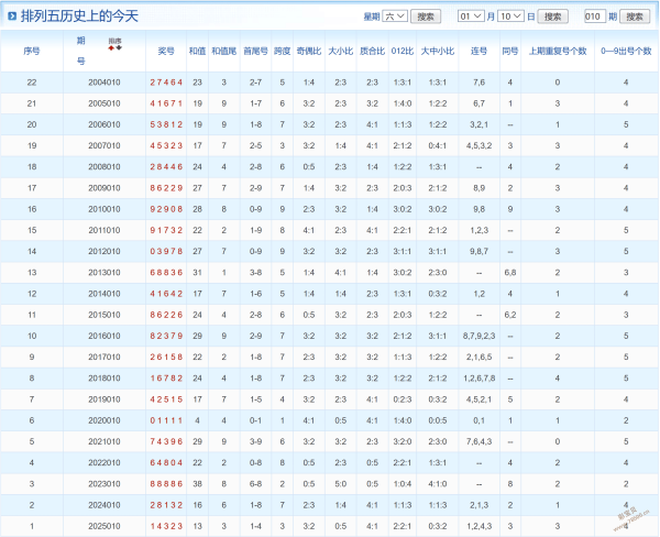 惊喜连连,大乐透,期独家预测,大发快三彩票会员登录入口,dafa大发彩票官网,大发彩票dafa