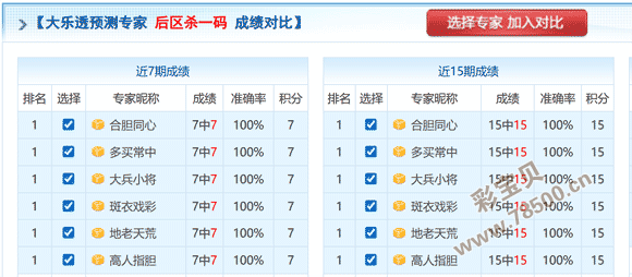 刘哥彩坛揭,期福彩,独家号码预,大发快三彩票会员登录入口,dafa大发彩票官网,大发彩票dafa