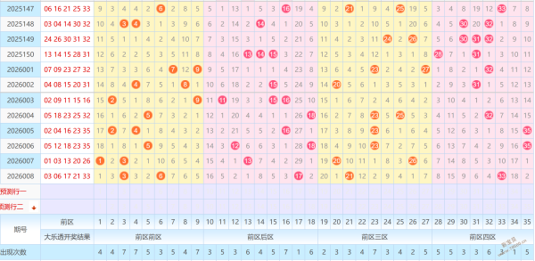 揭秘彩界秘,期大乐透攻,精准后区胆,大发快三彩票会员登录入口,dafa大发彩票官网,大发彩票dafa