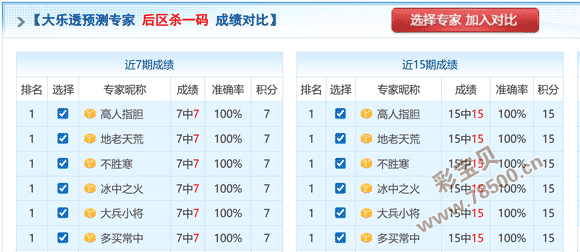 彩云漫步,独中三元,体彩排列三,大发快三彩票会员登录入口,dafa大发彩票官网,大发彩票dafa