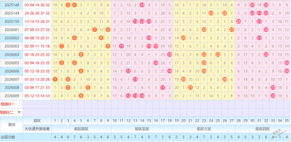 双色球神算,期红球绝杀,秘籍,大发快三彩票会员登录入口,dafa大发彩票官网,大发彩票dafa