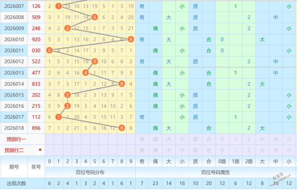期大乐透独,家揭秘,草庐居士精,大发快三彩票会员登录入口,dafa大发彩票官网,大发彩票dafa