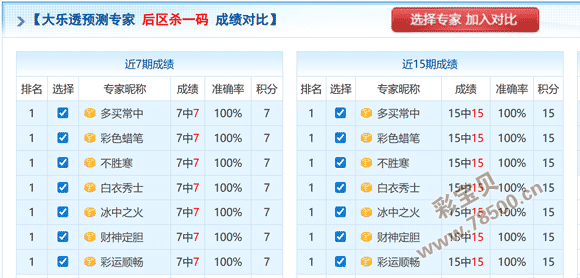 期大乐透独,家揭秘,草庐居士精,大发快三彩票会员登录入口,dafa大发彩票官网,大发彩票dafa