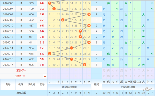 独家揭秘,双色球,期权威解析,大发快三彩票会员登录入口,dafa大发彩票官网,大发彩票dafa