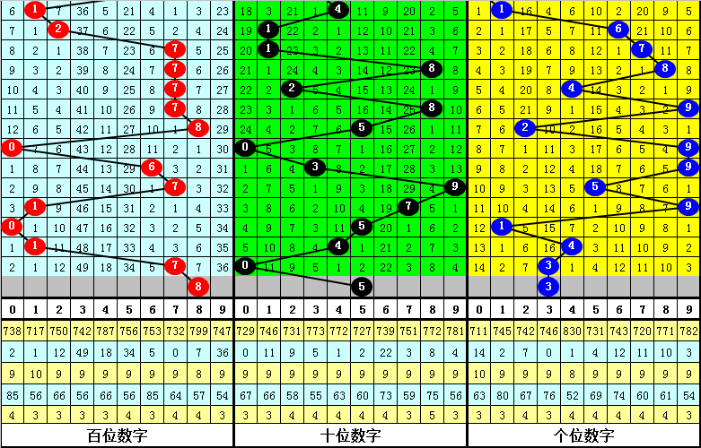 蓝光探秘,排列三,期独胆精选,大发快三彩票会员登录入口,dafa大发彩票官网,大发彩票dafa