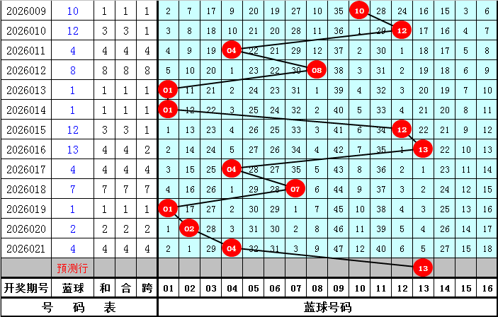 期双色球专,家推荐,大乐透最佳,大发快三彩票会员登录入口,dafa大发彩票官网,大发彩票dafa