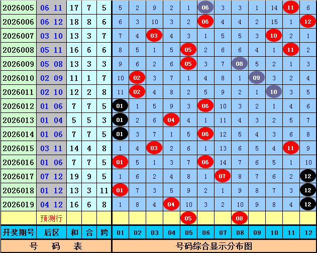 神秘尼姑双,色球揭秘,独家分析预,大发快三彩票会员登录入口,dafa大发彩票官网,大发彩票dafa