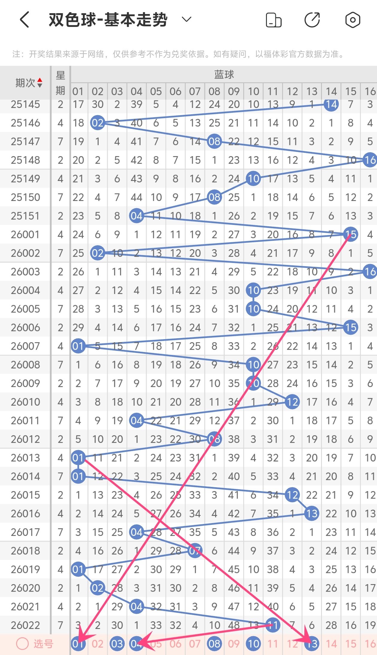 期双色球专,家预测,独蓝,大发快三彩票会员登录入口,dafa大发彩票官网,大发彩票dafa