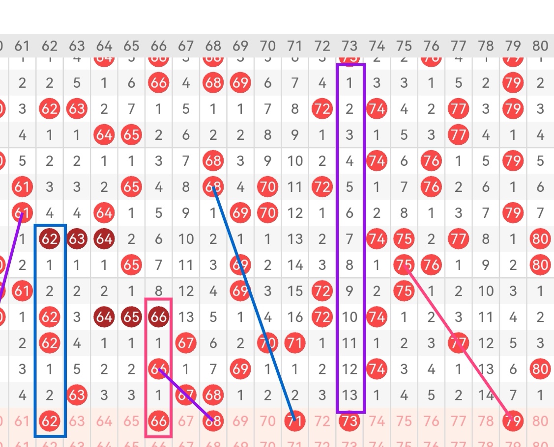 大乐透,期晁天王推,荐质合分析,大发快三彩票会员登录入口,dafa大发彩票官网,大发彩票dafa