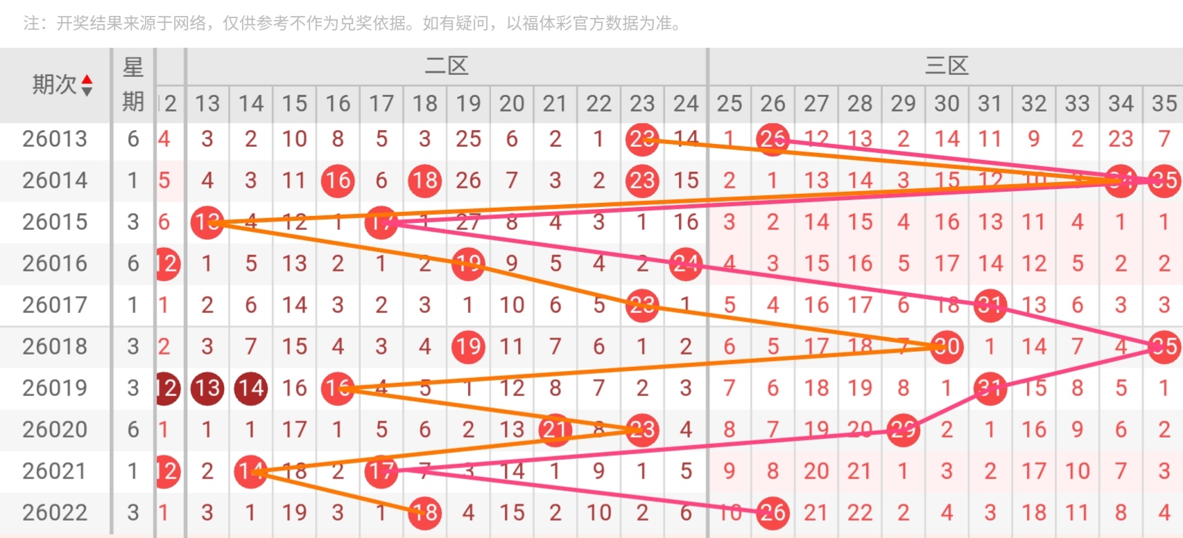 期双色球专,家预测,独蓝,大发快三彩票会员登录入口,dafa大发彩票官网,大发彩票dafa