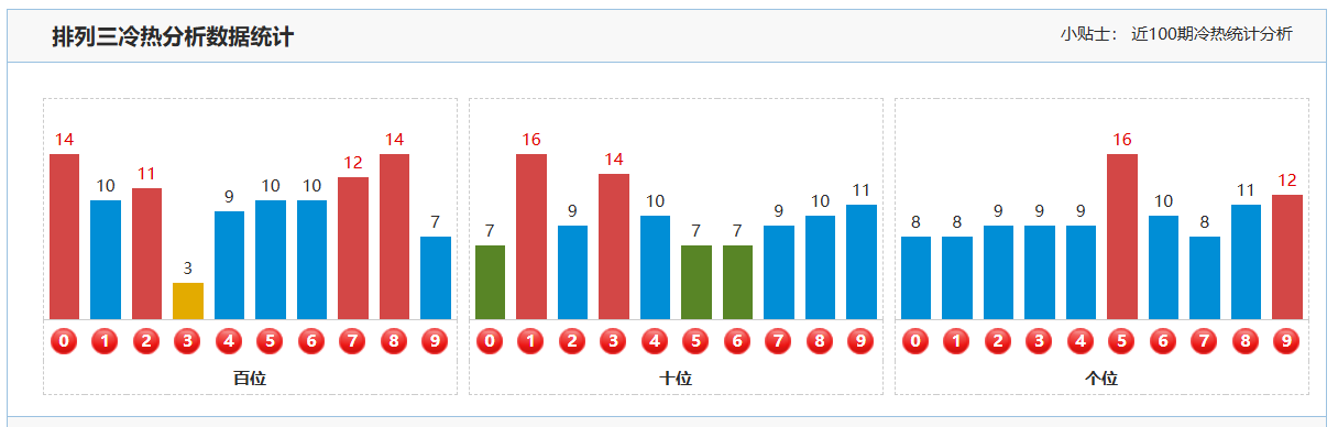 大乐透,期阿凡哥专,家质合分析,大发快三彩票会员登录入口,dafa大发彩票官网,大发彩票dafa