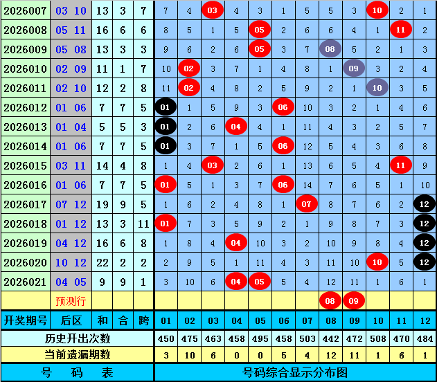 期排列三专,家预测,今日字谜及,大发快三彩票会员登录入口,dafa大发彩票官网,大发彩票dafa