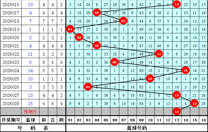 双色球,期专家推荐,精选三红号,大发快三彩票会员登录入口,dafa大发彩票官网,大发彩票dafa