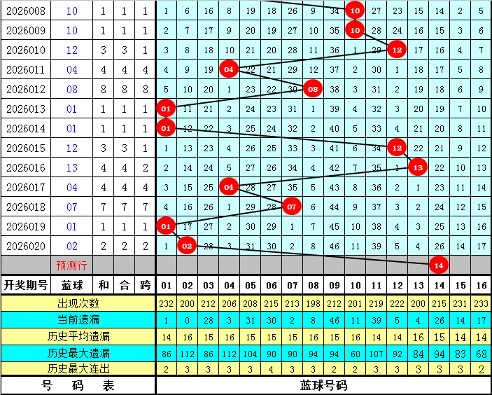 排列三,期走势分析,杀神专家直,大发快三彩票会员登录入口,dafa大发彩票官网,大发彩票dafa