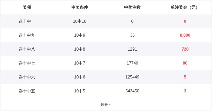 大乐透,期专家质合,分析推荐,大发快三彩票会员登录入口,dafa大发彩票官网,大发彩票dafa