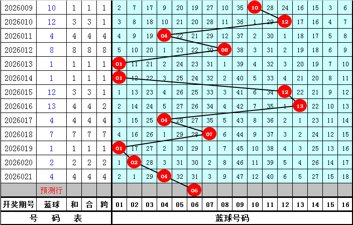 福彩,期预测,专家质合分,大发快三彩票会员登录入口,dafa大发彩票官网,大发彩票dafa