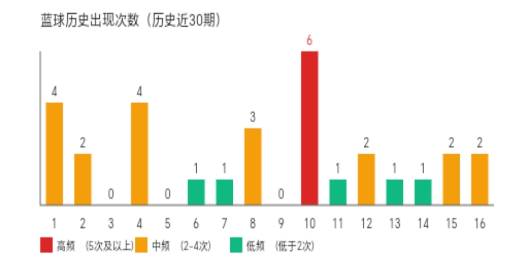 推荐,双色球,期专家稳荐,大发快三彩票会员登录入口,dafa大发彩票官网,大发彩票dafa
