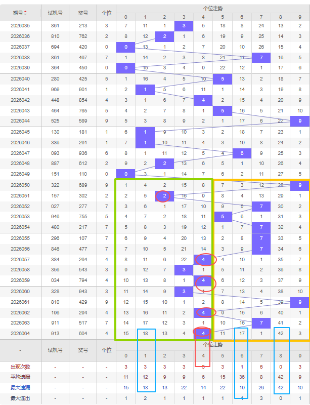 期大乐透专,家推荐质合,分析前区十,大发快三彩票会员登录入口,dafa大发彩票官网,大发彩票dafa