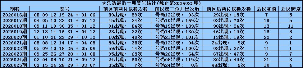 蓝金绝杀,期排三必中,秘码,大发快三彩票会员登录入口,dafa大发彩票官网,大发彩票dafa