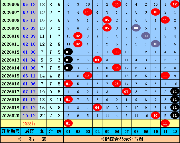 期七乐彩小,波专家号码,推荐分析,大发快三彩票会员登录入口,dafa大发彩票官网,大发彩票dafa