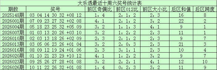 福彩,期预测,专家质合分,大发快三彩票会员登录入口,dafa大发彩票官网,大发彩票dafa