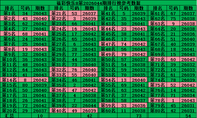 大乐透,期专家推荐,质合分析过,大发快三彩票会员登录入口,dafa大发彩票官网,大发彩票dafa