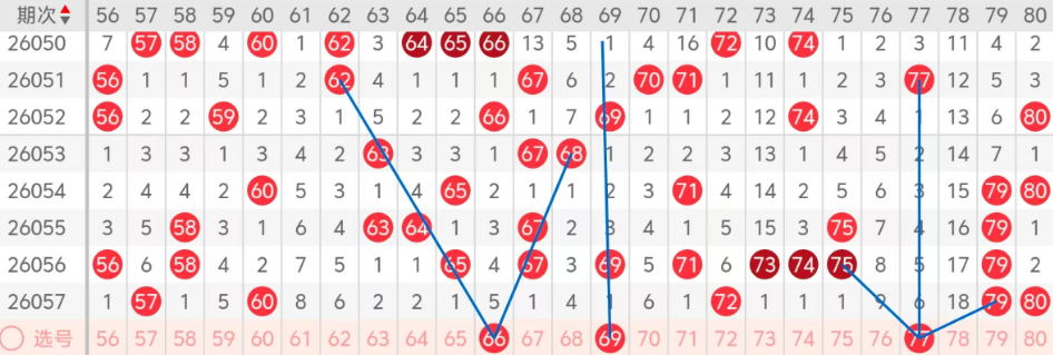 福彩双色球,期号预测,专家质合分,大发快三彩票会员登录入口,dafa大发彩票官网,大发彩票dafa