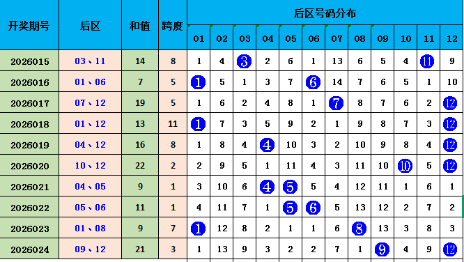 宋凯福彩,期号推荐,跨度,大发快三彩票会员登录入口,dafa大发彩票官网,大发彩票dafa