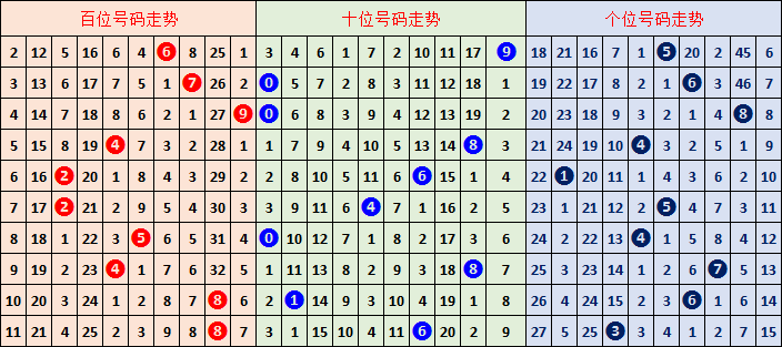 大乐透,期专家推荐,后区金胆,大发快三彩票会员登录入口,dafa大发彩票官网,大发彩票dafa