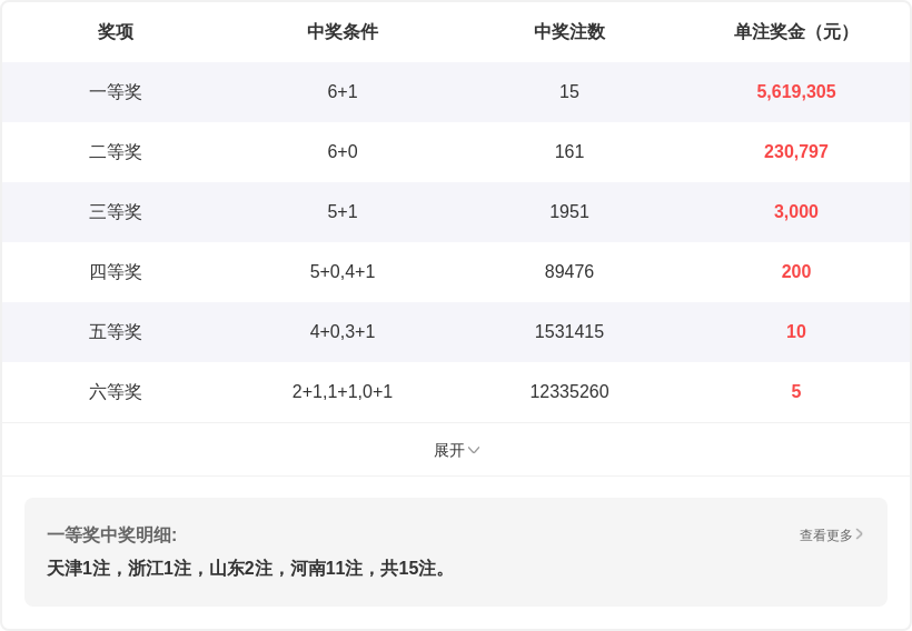 期大乐透专,家推荐号码,组合,大发快三彩票会员登录入口,dafa大发彩票官网,大发彩票dafa