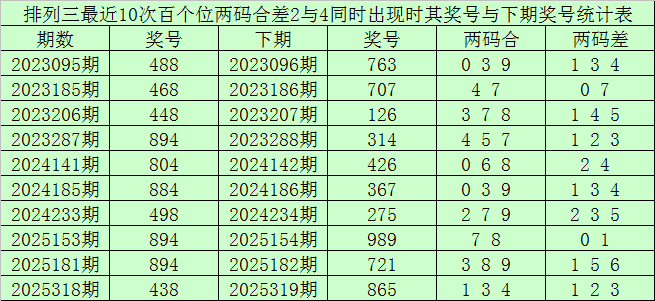 期大乐透专,家推荐号码,组合,大发快三彩票会员登录入口,dafa大发彩票官网,大发彩票dafa