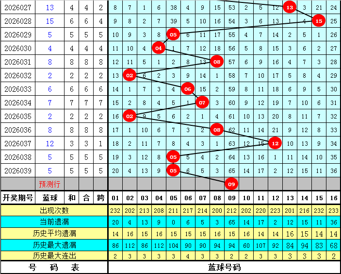 大乐透期号,专家推荐,质合分析优,大发快三彩票会员登录入口,dafa大发彩票官网,大发彩票dafa