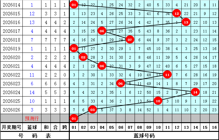 排列三第,期奇偶推荐,胆码直选分,大发快三彩票会员登录入口,dafa大发彩票官网,大发彩票dafa