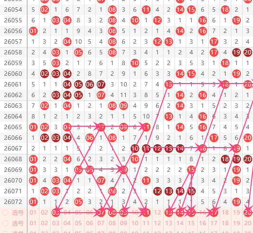 期大乐透专,家质合分析,及前区十码,大发快三彩票会员登录入口,dafa大发彩票官网,大发彩票dafa