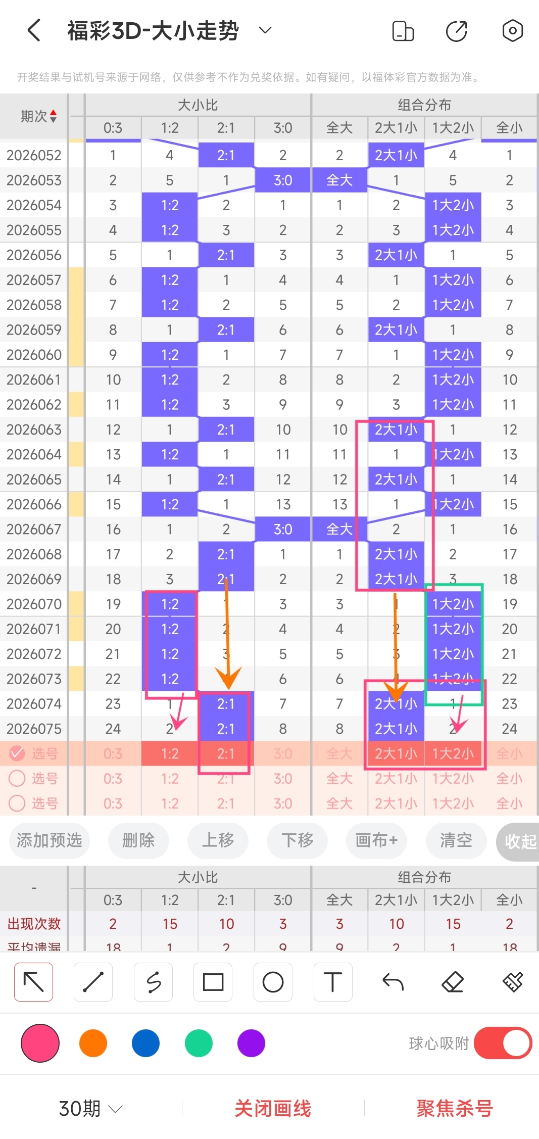 期大乐透专,家质合分析,及前区十码,大发快三彩票会员登录入口,dafa大发彩票官网,大发彩票dafa