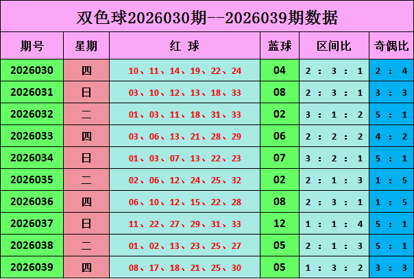 双色球第,期蓝球预测,及专家质合,大发快三彩票会员登录入口,dafa大发彩票官网,大发彩票dafa