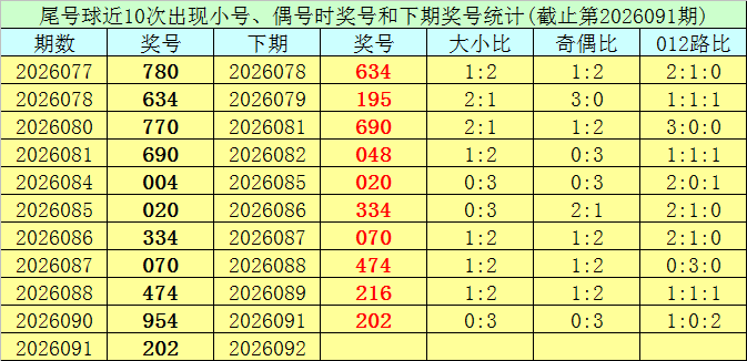 期大乐透专,家质合分析,前区十码推,大发快三彩票会员登录入口,dafa大发彩票官网,大发彩票dafa