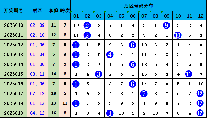 期大乐透专,家质合分析,前区十码推,大发快三彩票会员登录入口,dafa大发彩票官网,大发彩票dafa