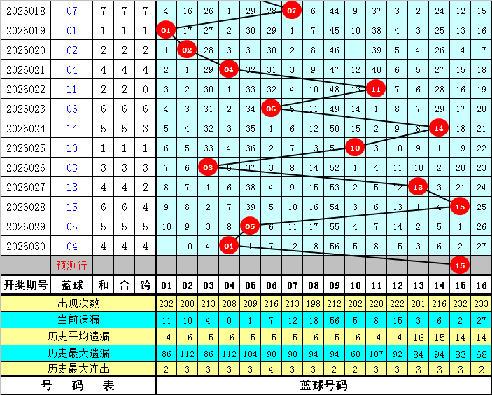 马年双色球,秘籍,期精准图表,大发快三彩票会员登录入口,dafa大发彩票官网,大发彩票dafa