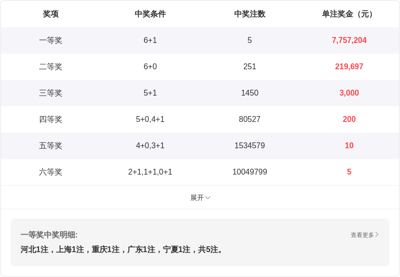 双色球,期专家趋势,分析推荐,大发快三彩票会员登录入口,dafa大发彩票官网,大发彩票dafa