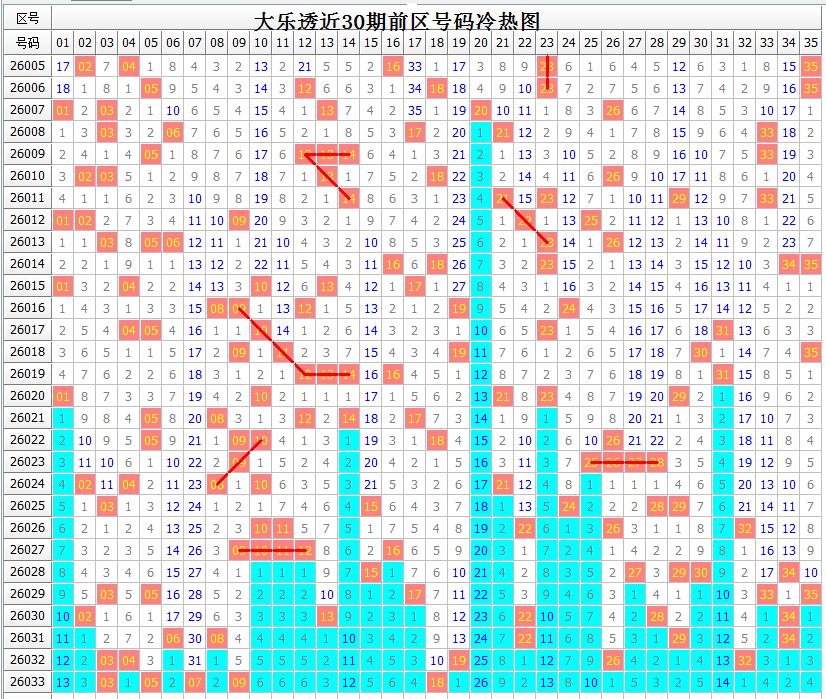 马年双色球,秘籍,期精准图表,大发快三彩票会员登录入口,dafa大发彩票官网,大发彩票dafa
