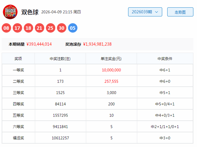 双色球,期专家趋势,分析推荐,大发快三彩票会员登录入口,dafa大发彩票官网,大发彩票dafa