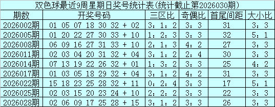 期排列三孙,茂琨专家字,谜推荐分析,大发快三彩票会员登录入口,dafa大发彩票官网,大发彩票dafa