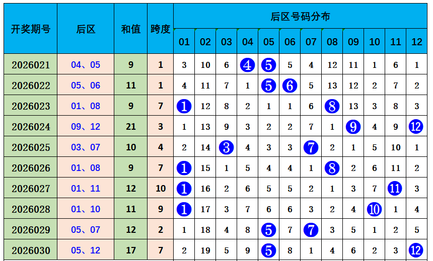双色球秘籍,锁定红球,期双色球中,大发快三彩票会员登录入口,dafa大发彩票官网,大发彩票dafa
