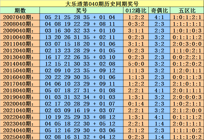 排列五,期七爷精准,推荐,大发快三彩票会员登录入口,dafa大发彩票官网,大发彩票dafa