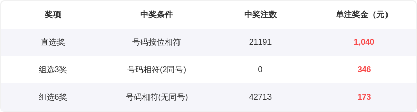 山哥大乐透,期号策略再,专家质合分,大发快三彩票会员登录入口,dafa大发彩票官网,大发彩票dafa
