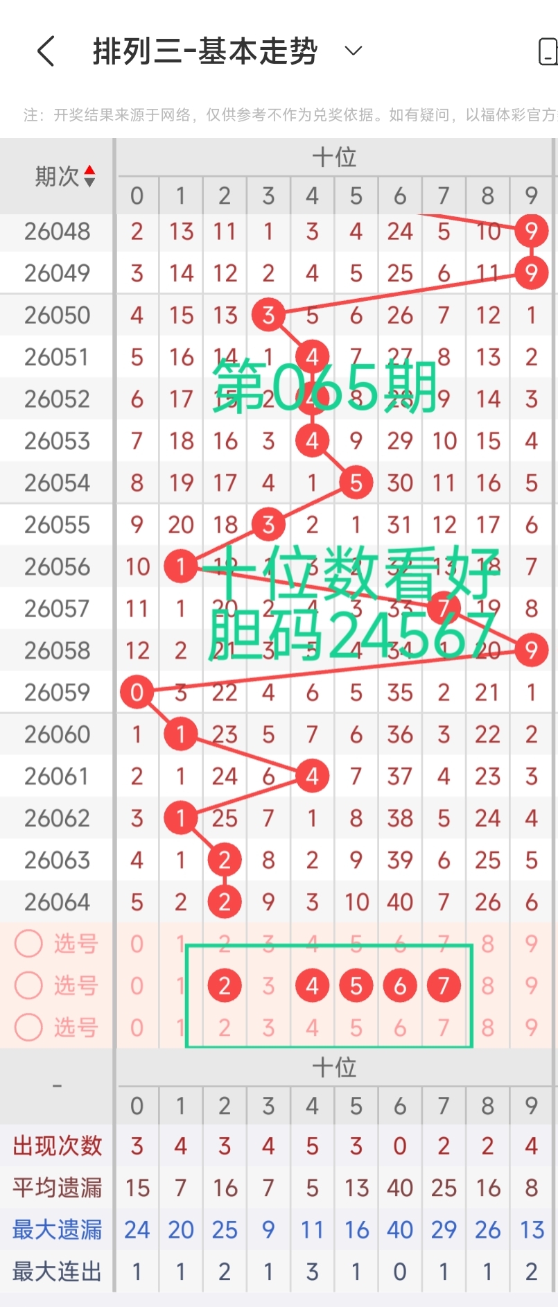 期排列三专,家质合推荐,分析,大发快三彩票会员登录入口,dafa大发彩票官网,大发彩票dafa