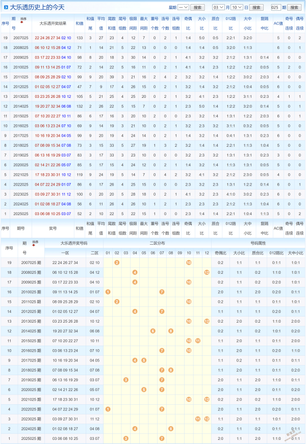 双色球,期专家解蓝,推荐精选一,大发快三彩票会员登录入口,dafa大发彩票官网,大发彩票dafa