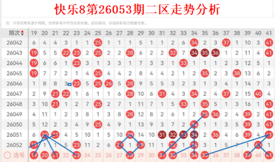 山哥双色球,分析,前期收获,大发快三彩票会员登录入口,dafa大发彩票官网,大发彩票dafa